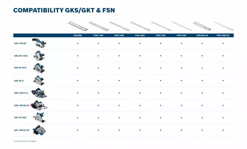 BOSCH COMBI-KIT 3 18V TOOLS: GSB 18V-110C + GKS 18V-68GC + GSA 18V-28 + 1 4.0 AH BATTERY (PROCORE) + 2 5.5 AH BATTERIES (PROCORE) + GAL 1880CV (L) PROFESSIONAL