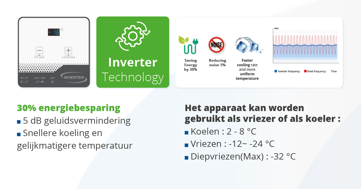 Friac diepvries BDV2019 - 200L