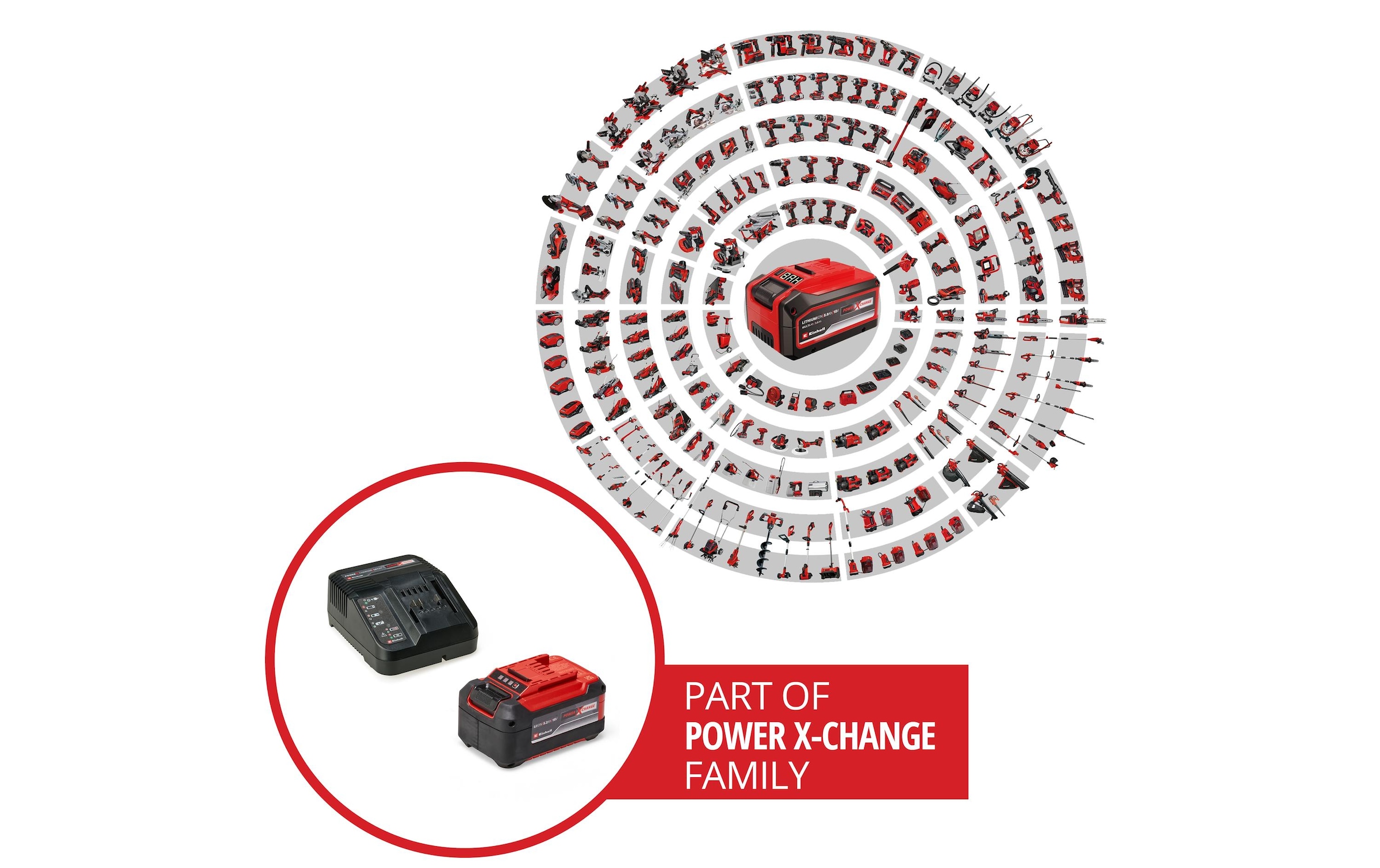 Einhell Akku-Ladestation »5,2 Ah PXC Starter-Kit«