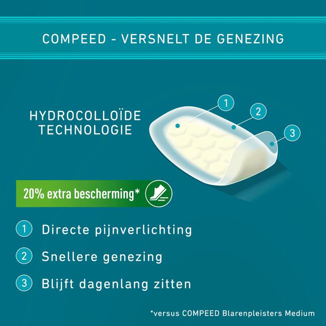Compeed Blarenpleister Extreme 6 stuks