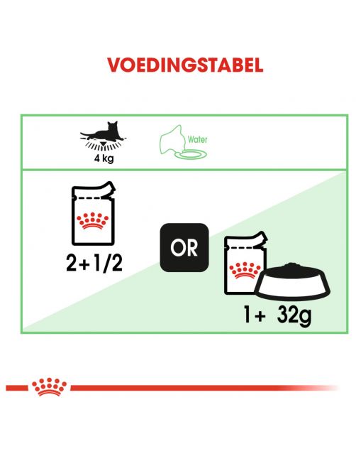 Royal Canin Digest Sensitive - In Gravy - Kattenvoer - 85 g