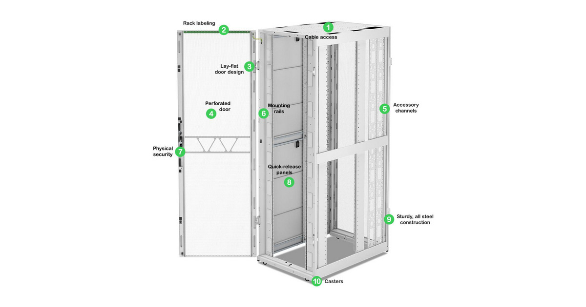 APCNetShelter SX AR3388W2, Gen 2, 52U server rack  (Wit/groen, 2436H x 800B x 1200D mm, met zijkanten)