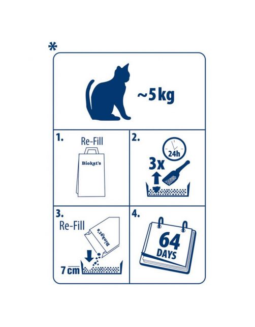 Biokat's Classic 3 In 1 - Kattenbakvulling