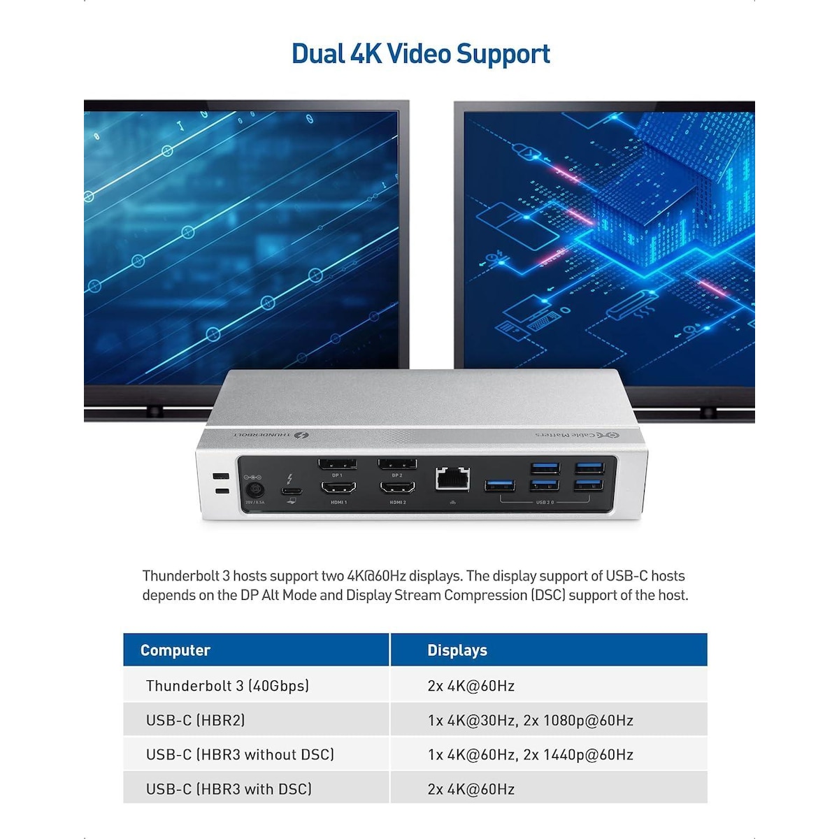 Cable Matters 14-porters Thunderbolt 3-dokkingstasjon Dual HDMI DP 4K 60Hz 5xUSB-A 3.0, 1xGIGA LAN, 1xUSB-C 3.1, 1xUSB-A 3.1, 2xSD/MicroSD, 2xAudio