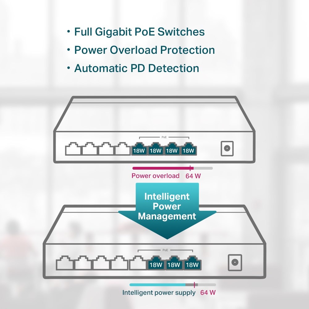 TP-link TL-SG1008P PoE+-gigabitswitch 8 porter