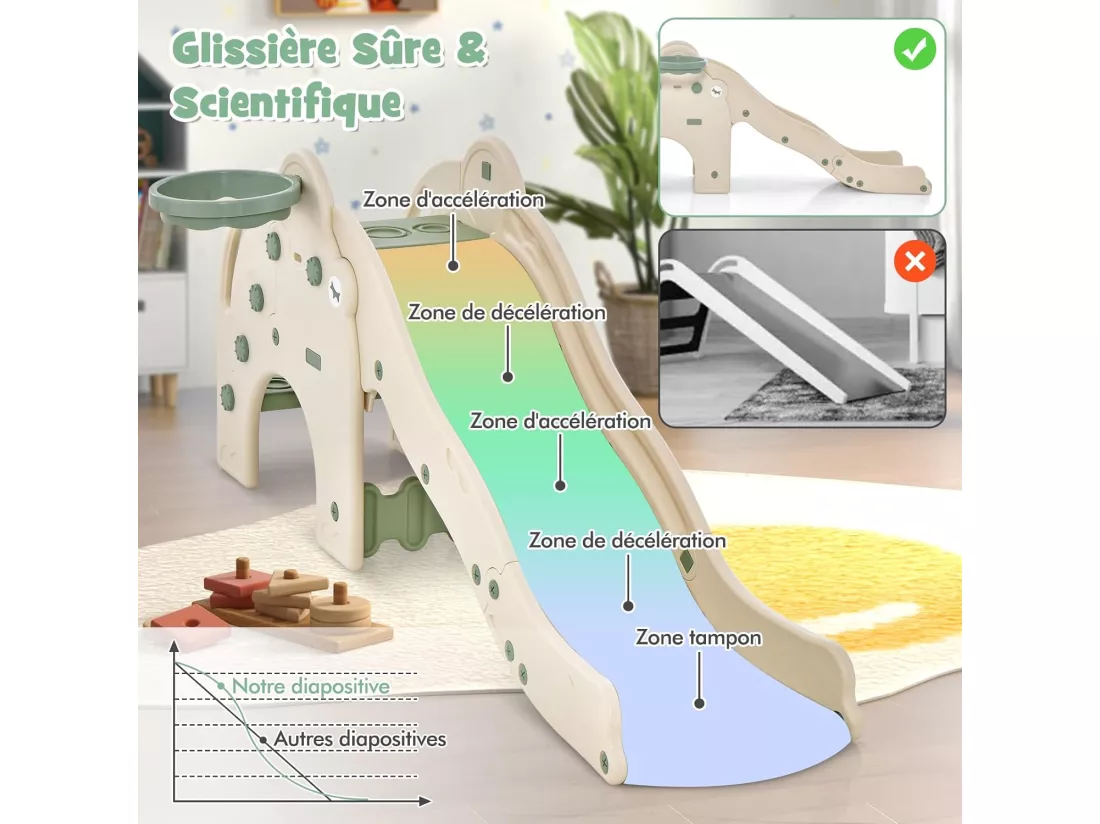 4 en 1 Toboggan Enfant en Forme Éléphant avec Panier de Basketball, en HDPE avec Ballon, Aire de Jeux pour Glisser & Grimper, Charge 50kg pour 18 Mois+ (Vert)