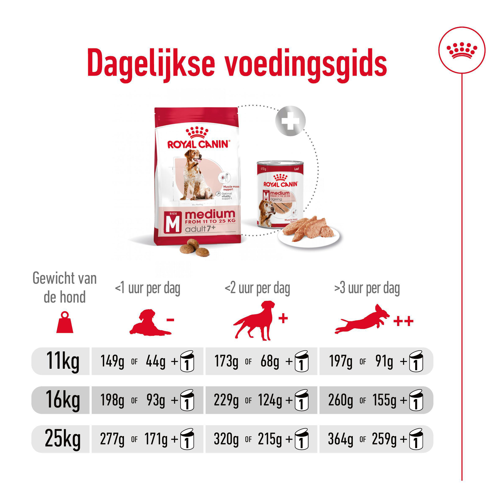 Royal Canin Medium Adult 7+ - Hondenvoer