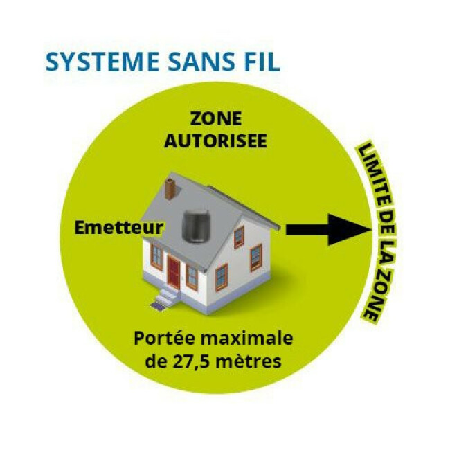 Clôture anti-fugue sans fil Petsafe pour chien