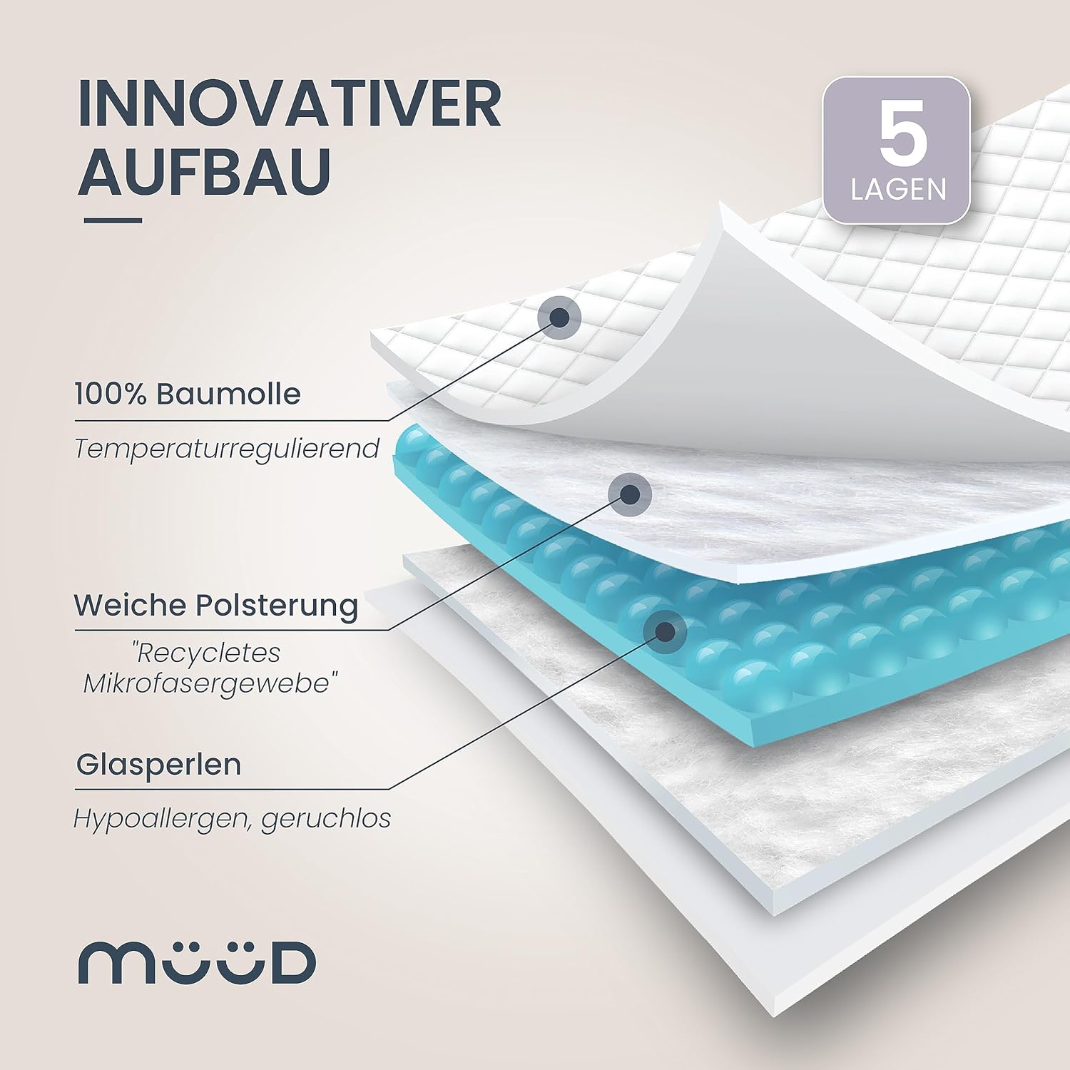 Gewichtsdecke 135x200 cm 6kg Therapiedecke aus 100% Baumwolle, schwere Decke zum schlafen, wirkt Stressreduzierend & therapeutisch, Weighted Blanket
