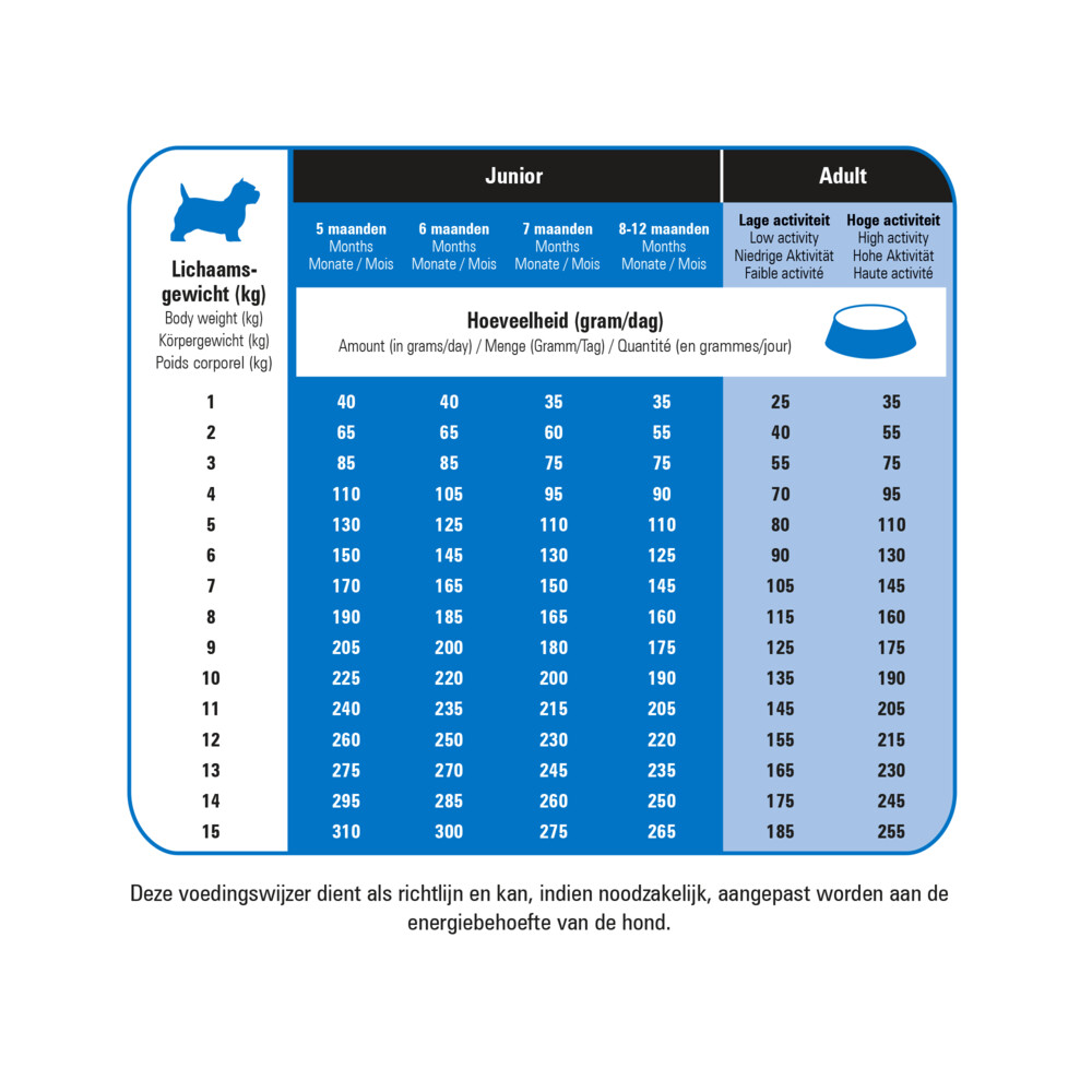 Prins Protection Croque Mini Super Performance Hondenvoer 10 kg