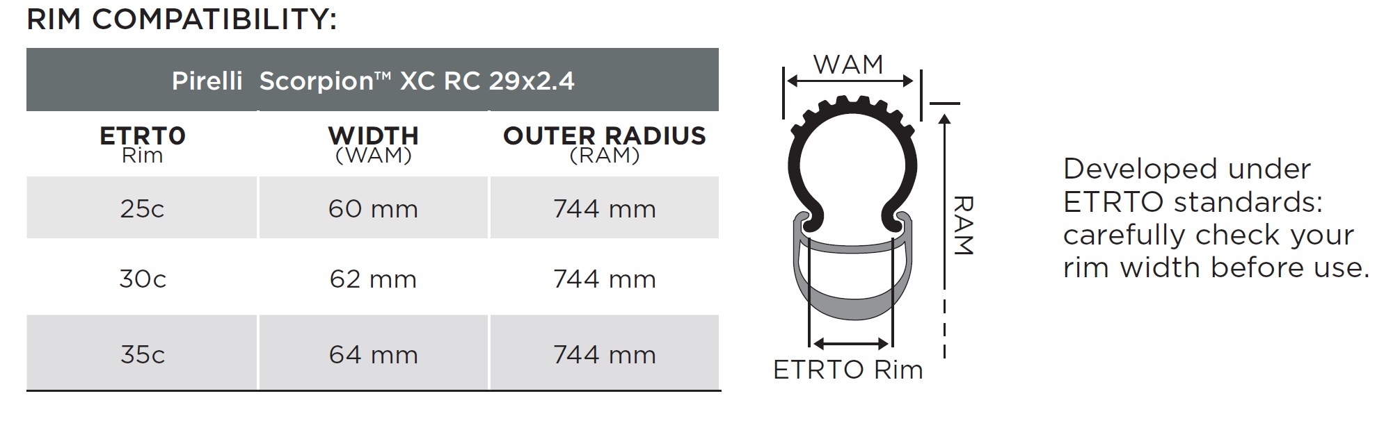 Pirelli Scorpion XC RC ProWALL MTB Vouwband Zwart/Geel