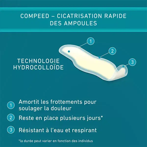 Curativos para bolhas nos dedos Compeed, 8 unidades