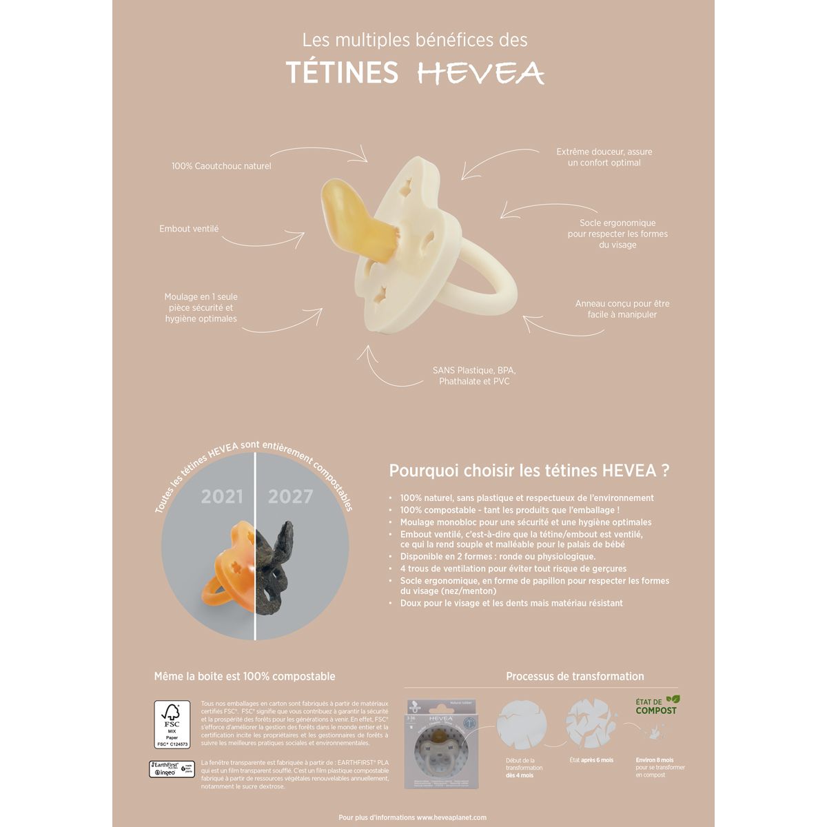 Tétine physiologique menthe 0-3 mois Hevea