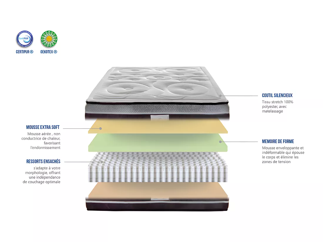 HYPSOM | Matelas DIVIN 140x190 cm | Ressorts ensachés & Mémoire de forme