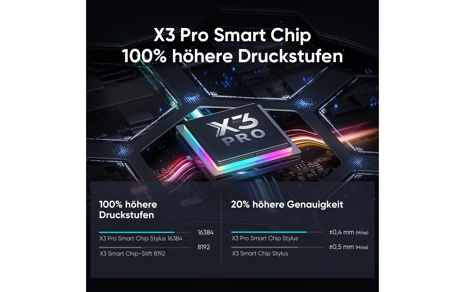 Grafiktablet Artist 22 Plus<br>21.5