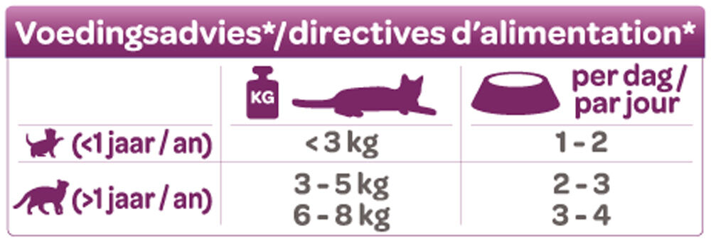 Smölke Soft Paté - Kattenvoer - 80 Gram - eend