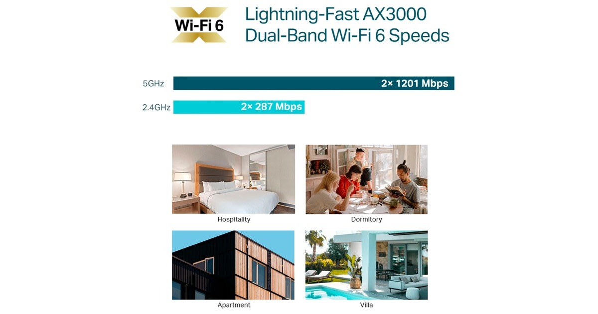 TP-LinkEAP655-Wall AX3000 Wall Plate WiFi 6 access point