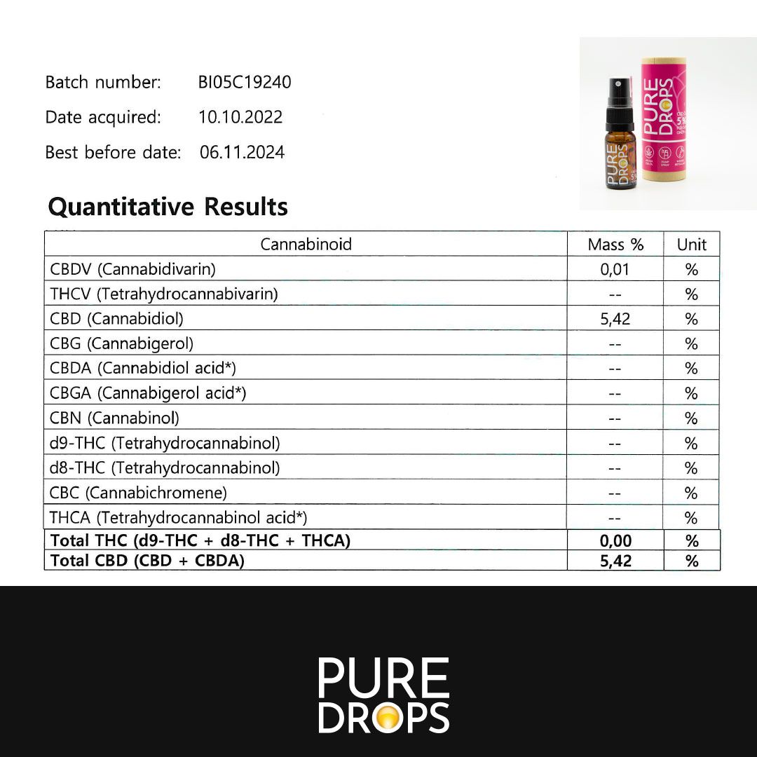 PURE DROPS CBD ÖL 5% 1+1 Gratis für Katzen und Tiere aus Österreich