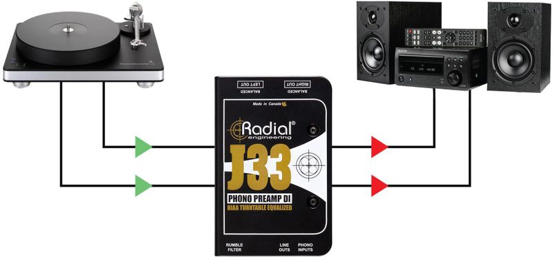 Radial - J-33 - Phono Voorversterker - RIAA-correctie - Studio Preamp