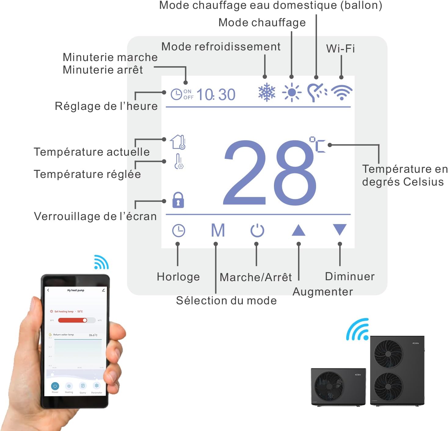 Monoblock Luft Wärmepumpe INVERBOOST HEAT R290 16 kW, Dreiphasig mit Doppellüfter, A+++ Energieeffizienz für Warmwasser und Heizung, BAFA-förderfähig