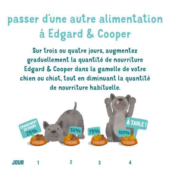Croquettes chien adulte sans céréales à l'agneau - 2,5 kg
