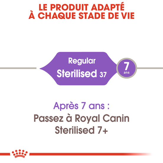 Croquettes chat Adulte stérilisé de 1 à 7 ans Sterilised 10kg