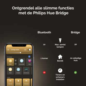 Philips Hue Aurelle panel light 1x24.5W wit vierkant 30cmincl. switch en bluetooth