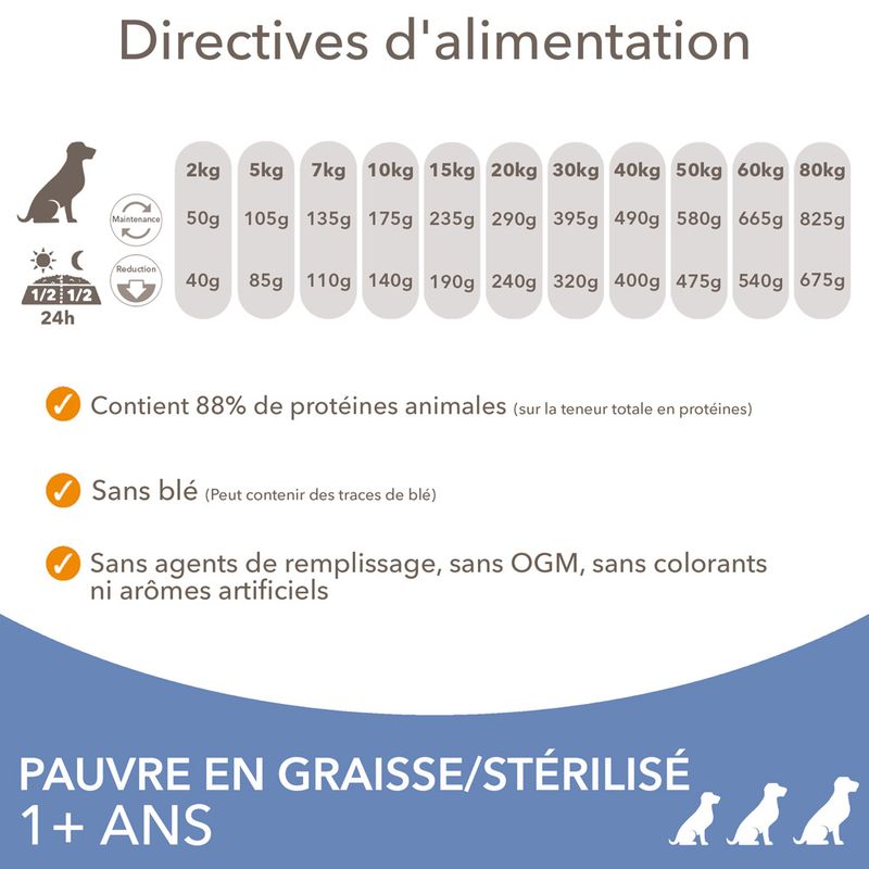 IAMS Advanced Nutrition Weight Control poulet