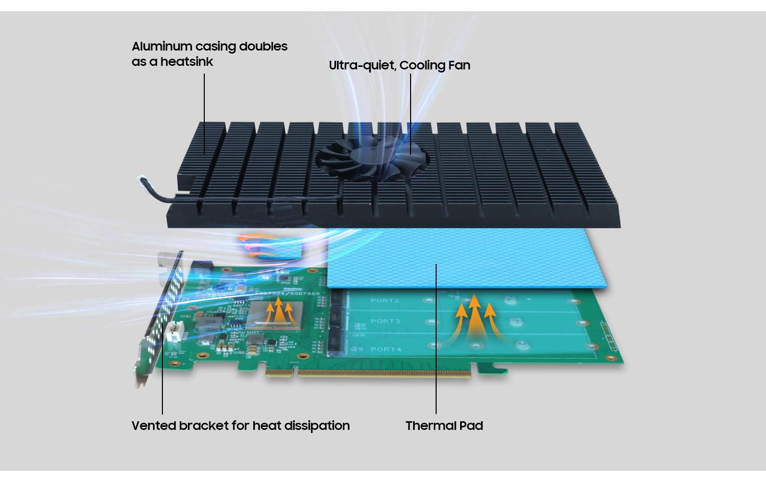 Host Bus Adapter Rocket 1504 PCI-Ex16v4 - 4x M.2 NVMe<br>PCIe 4.0 x16 4-Port M.2 NVMe HBA – Kostengünstiger, leistungsstarker 4-Port PCIe Gen4 M.2 NVMe