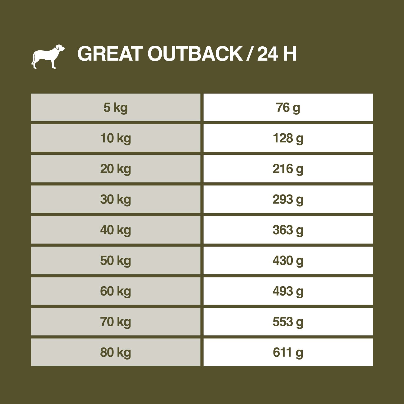 REAL NATURE WILDERNESS Trockenfutter Hund, Adult, Great Outback Kaninchen, Känguru und Rind 4 kg