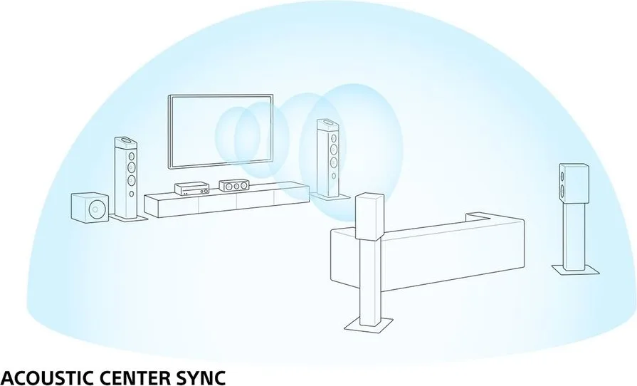 Sony TA-AN1000   SA-RS3S (la paire) Amplis home-cinéma