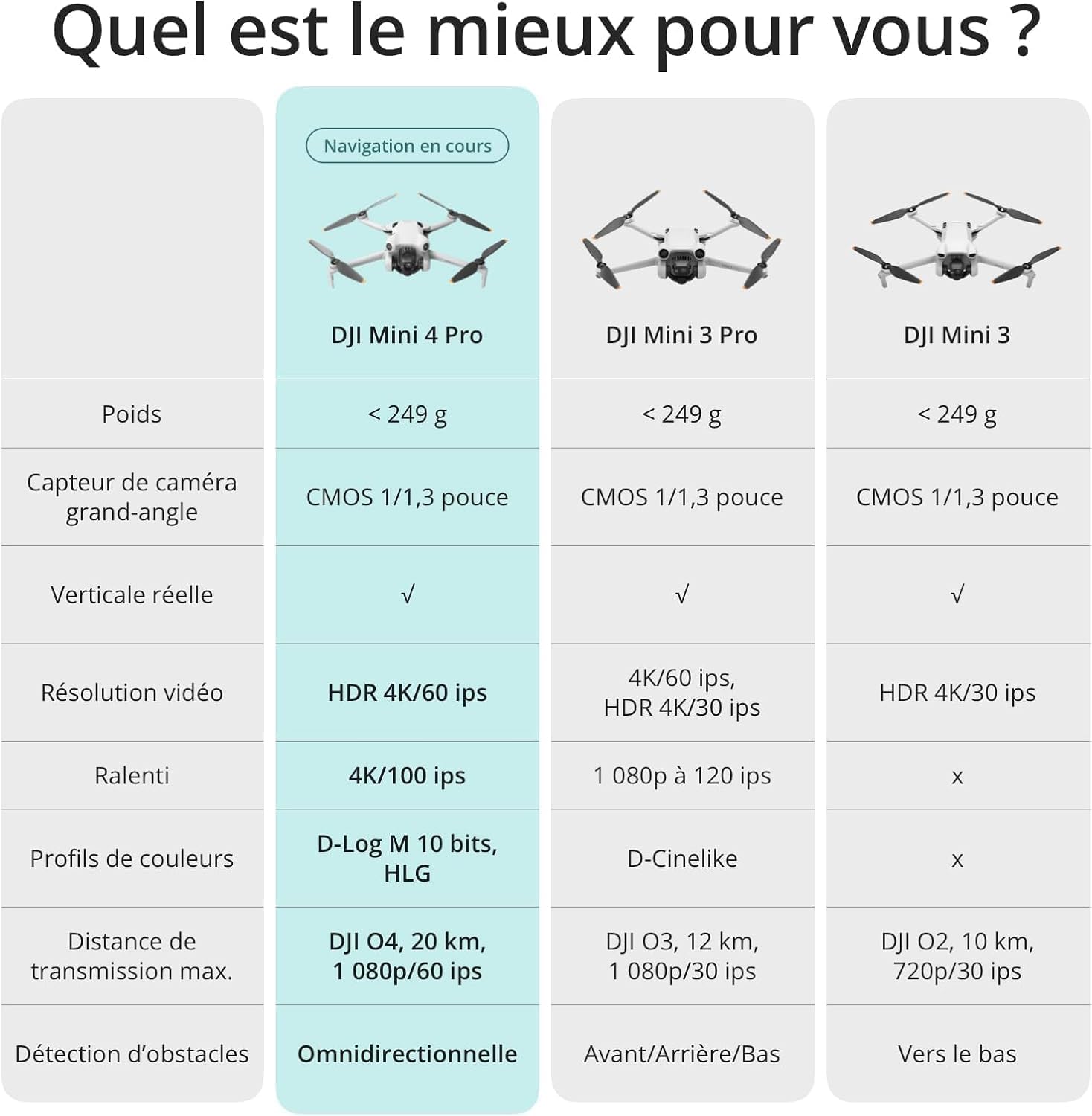 DJI Mini 4 Pro Fly More avec DJI RC 2 + Card Care Refresh 1-Year Plan, Mini Drone Pliable avec Caméra 4K, Moins de 0,549 lb/249 g, Temps de Vol de 34