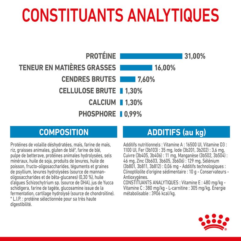 Royal Canin Giant Junior - Croquettes chiot discount | Bitiba