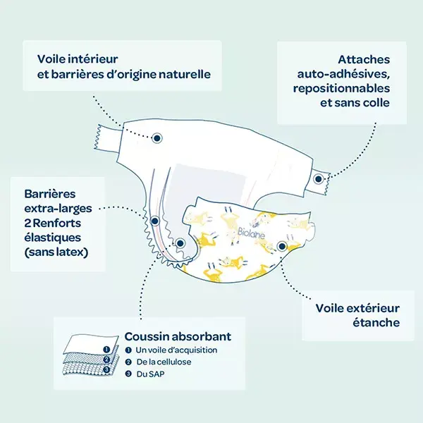Biolane - Couches Naturelles Taille 1 - Ultra-Absorbant, Pas de Fuite - 28 unités