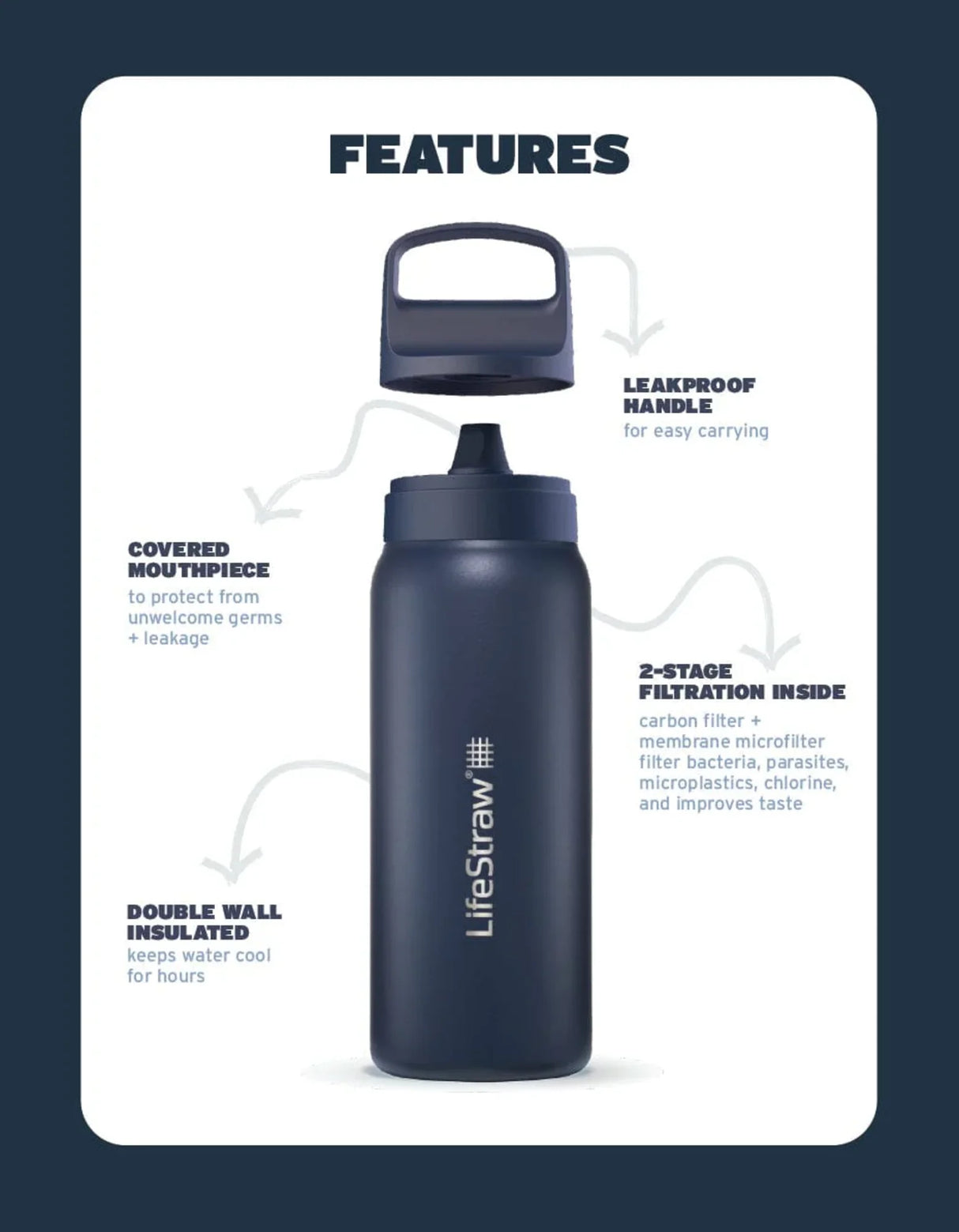 Lifestraw<br>Go 2.0 Stainless Steel 1L
