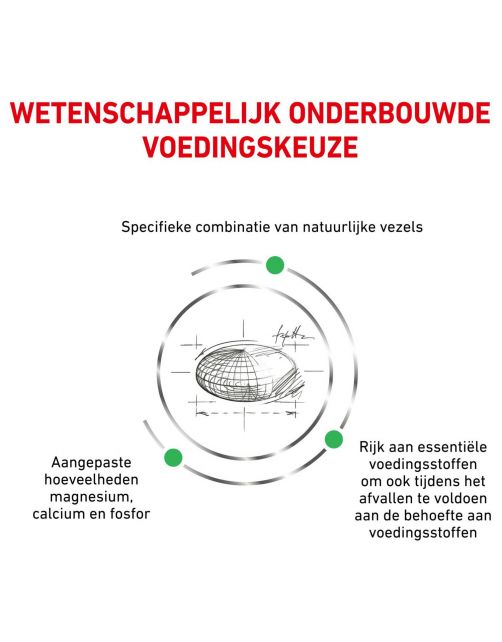 Royal Canin Veterinary Diet Satiety Weight Management Small Dog - Hondenvoer