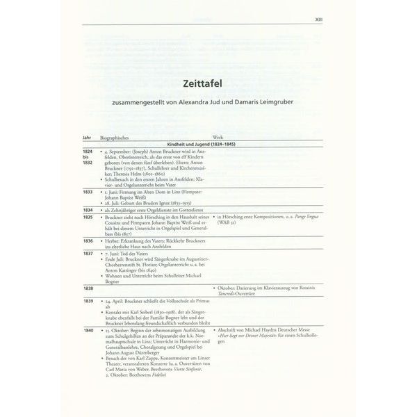 Bärenreiter Bruckner-Handbuch