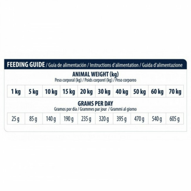 Croquettes Advance Veterinary Diets Articular pour chiens