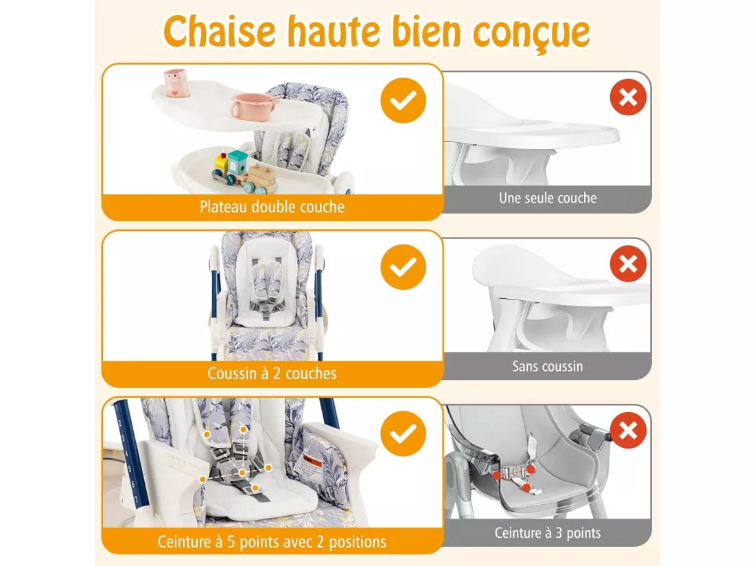 Chaise Haute Bébé Convertible, Chaise Portable pour Tout-Petits avec Double Plateau, Siège Enfant avec Hauteur/Dossier/Repose-Pieds Réglables, Roue Verrouillable, de 6 à 36 Mois (Bleu Marine)