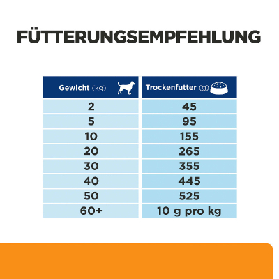 Hill's Vet Hundefutter Prescription Diet k/d