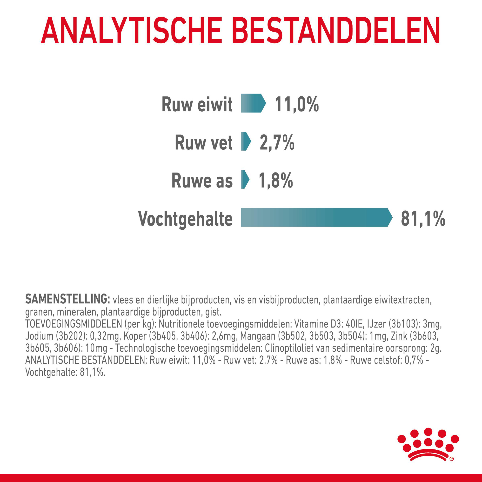 Royal Canin Hairball Care in Gravy - Kattenvoer