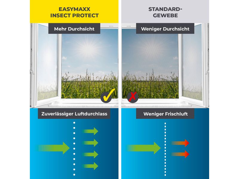 EASYmaxx Fliegengitter Magic Click 1.5 x 1.3 m Fenster-Moskitonetz