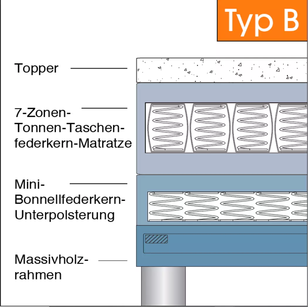 Boxspringbett Ronda 140 x 200 cm