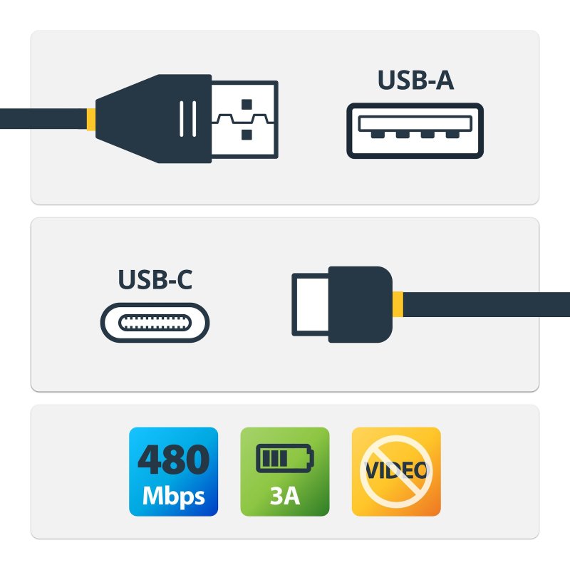StarTech.com Câble de Charge USB-A vers USB-C de 1m, Charge et Synchronisation, 3A, USB 2.0, Certifié USB-IF - Cordon de Charge USB