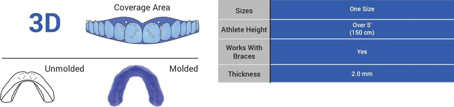 Sisu 3D Tandbeskytter - Ishockey | SkatePro