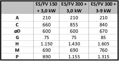 Elektrospeicher, Standspeicher, Warmwasserspeicher leistungsstarker Boiler mit 3 kW Heizleistung und Zirkulationsanschluß in der Größe 200 L Liter