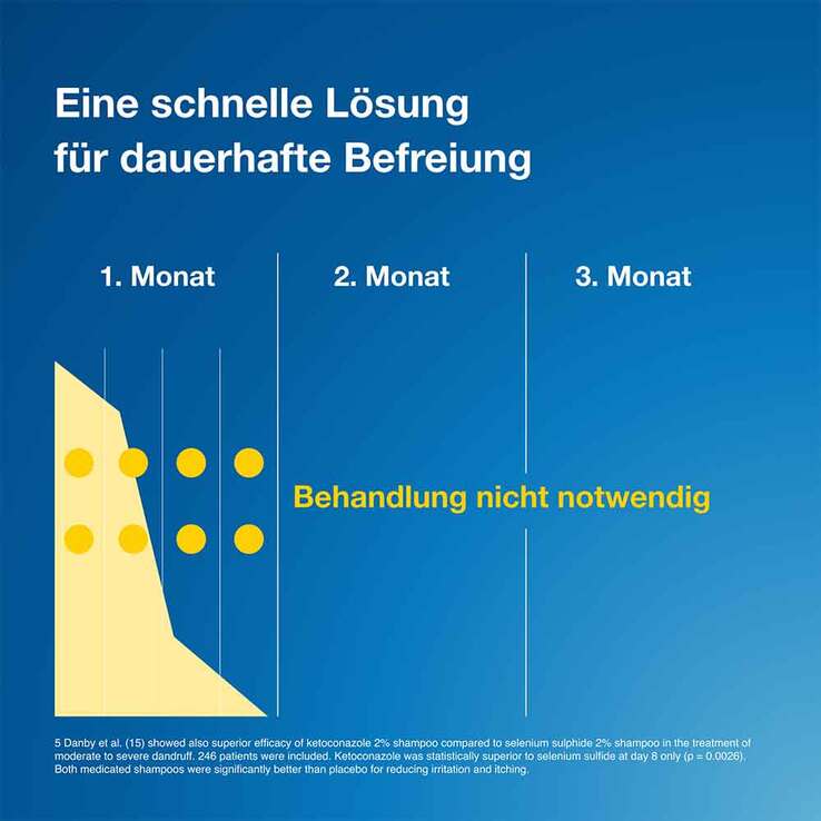 Terzolin 2 % Lösung, 60 ml