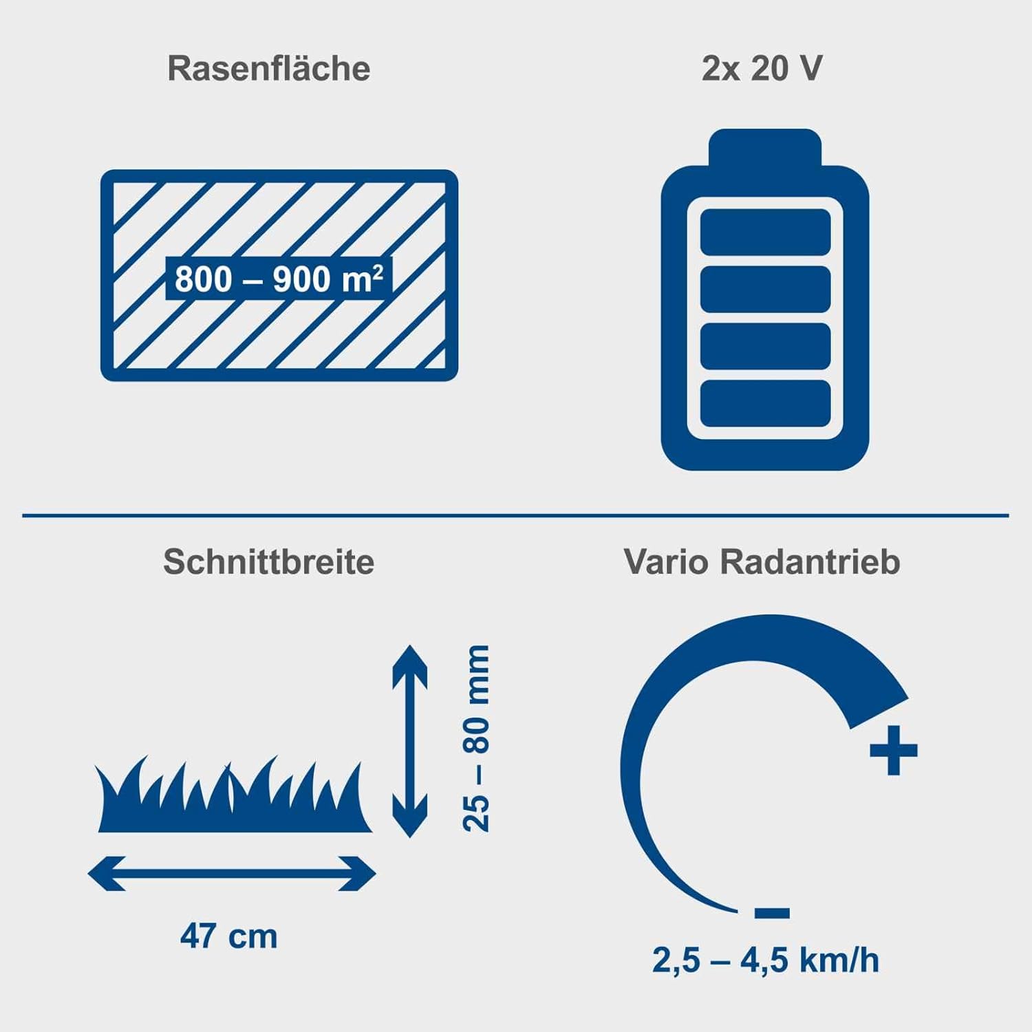 Scheppach Akku-Rasenmäher BC-MP470-X Brushless | Vario-Antrieb | Schnittbreite 47 cm | zentrale Schnitthöhenverstellung | 800 – 900 m² | 20-Volt-IXES-Serie | inkl. 4X 4Ah Akku und 2X 4,5A Ladegerät