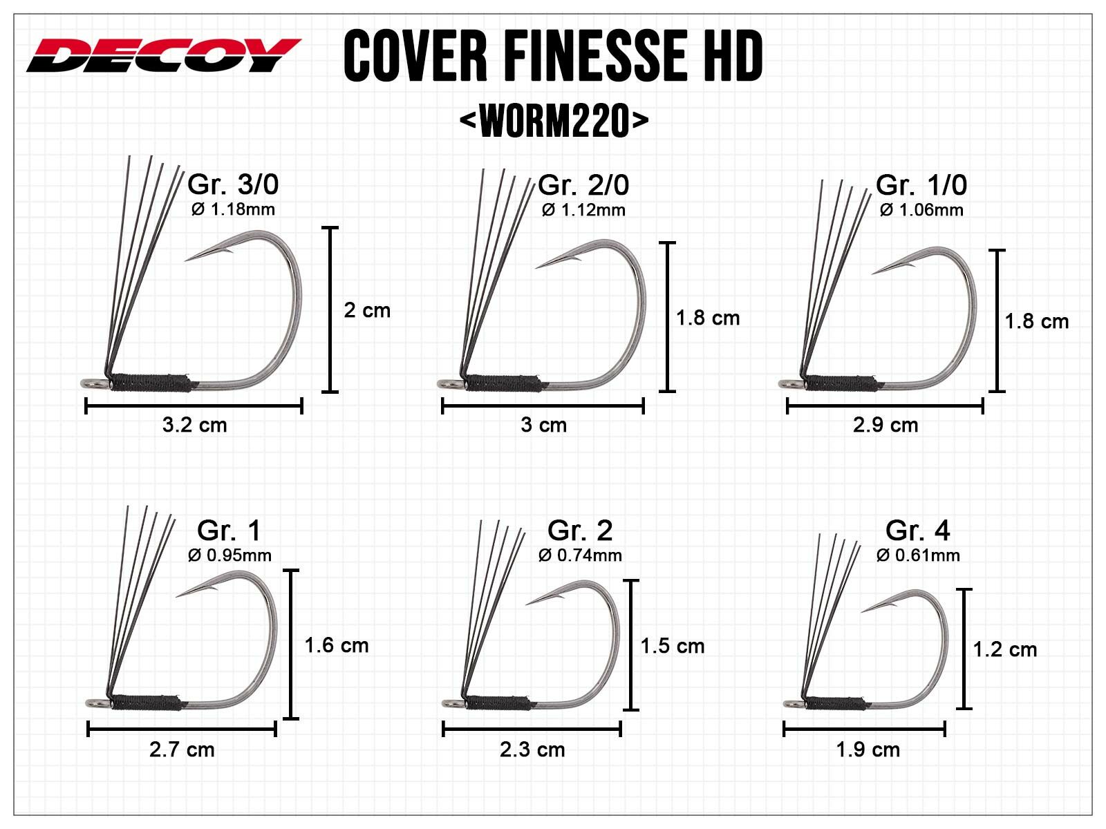 Cover Finesse HD Worm220 - Gr. 4(DECOY)