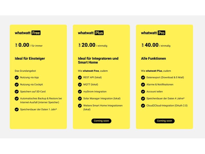 whatwatt Energiemessgerät WiFi-Energy Meter LAN / WLAN Leistungsmessgerät